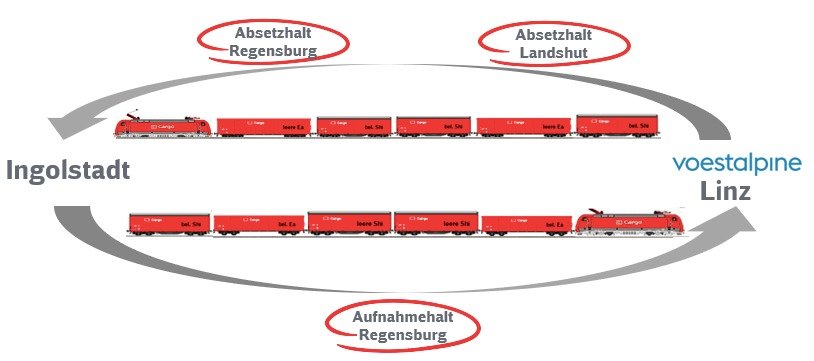 Stahlharter Klimaschützer auf Schienen: Der neue „Bayern-Shuttle“ versorgt die Autoindustrie im Freistaat
